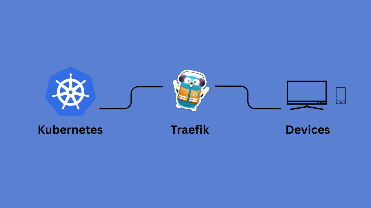Home Lab K8 Media Server